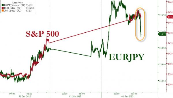 20130102_eurjpy_0.jpg