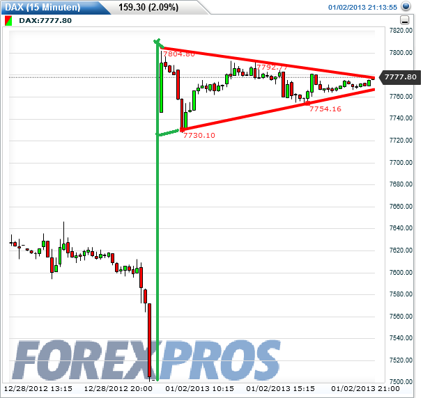 dax_fut_15er_2013-01-02c.png