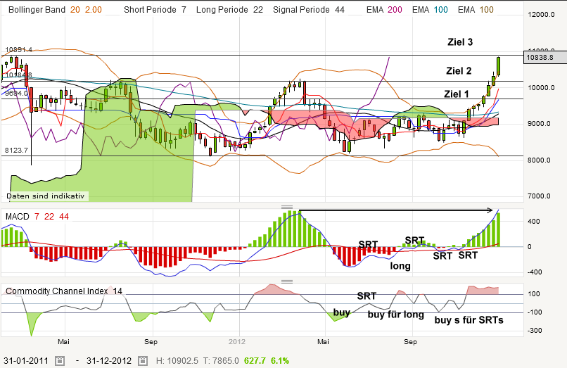 nikkei20130102.png