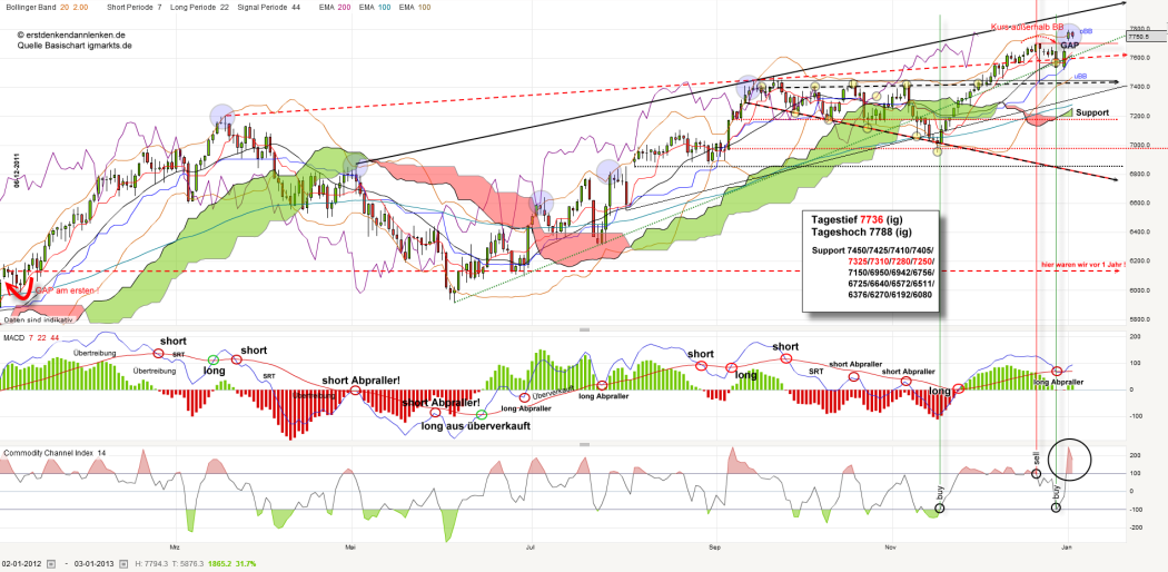 dax-20130103_kleiner.png