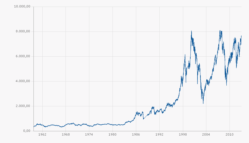 chart_dax_seit-1959.png