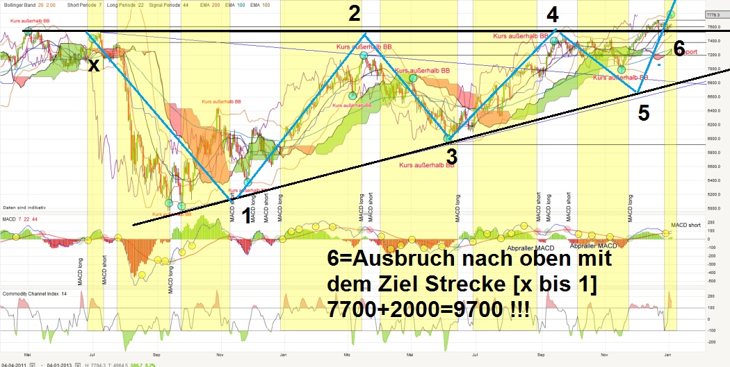 jahreschart_20130104_kleiner.jpg