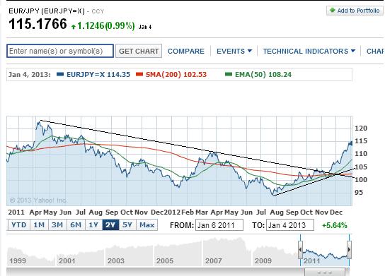 eurjpy_2_j.jpg