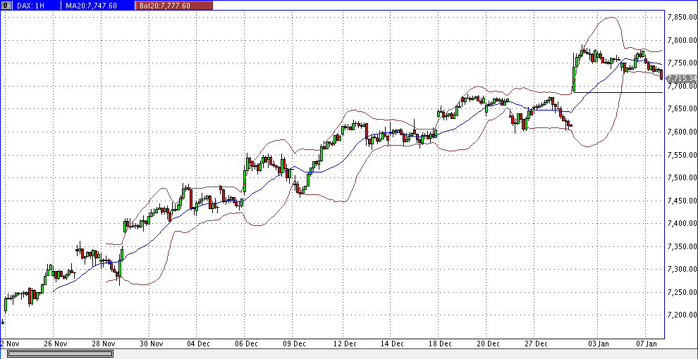 dax_60er.gif