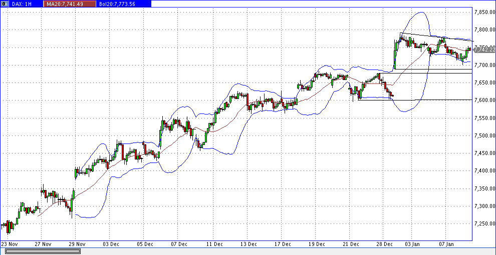 dax_60er.gif