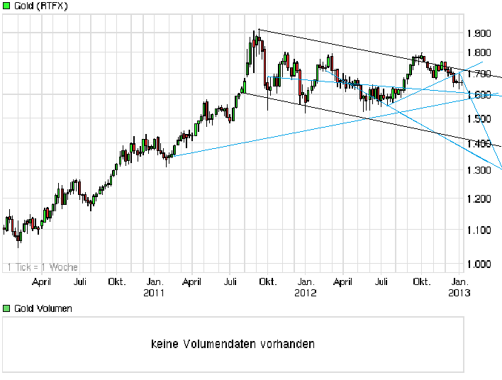 chart_3years_gold.png