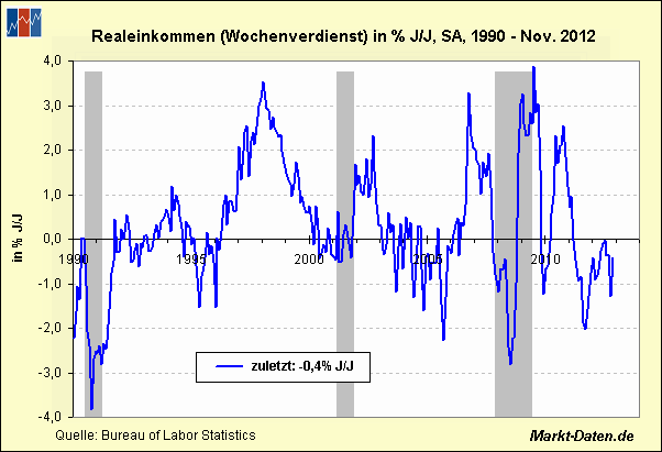 real-earnings-ab1990.gif