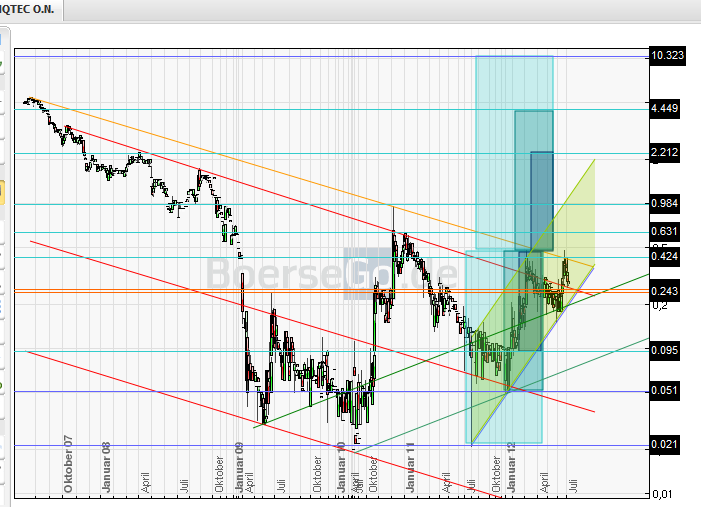 emqtec_xetra.png