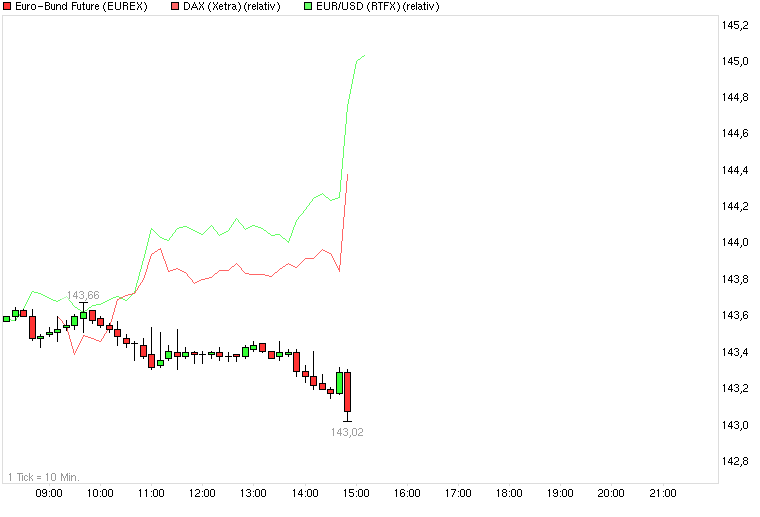 chart_intraday_euro-bundfuture.png