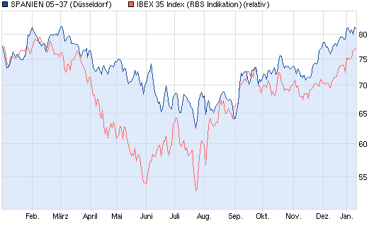 chart_year_spanien05-37.png