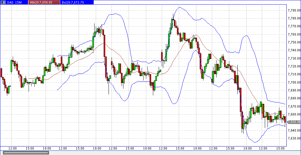 dax_15er.gif