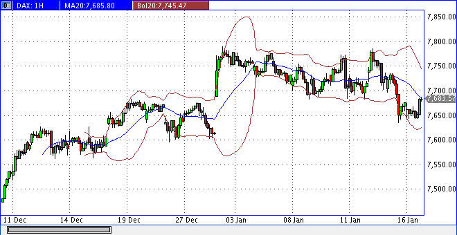 dax_60er.gif