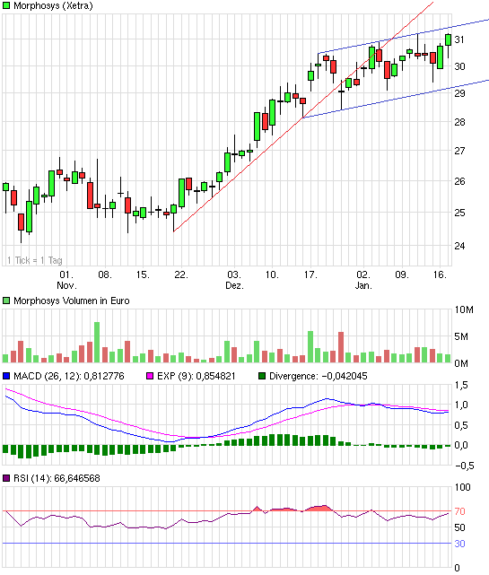 chart_quarter_morphosys.png