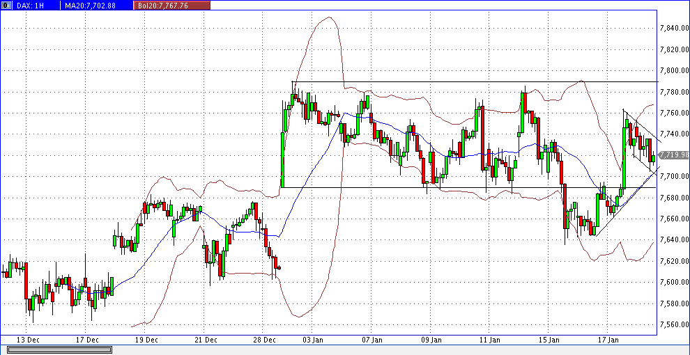 dax_60er.gif