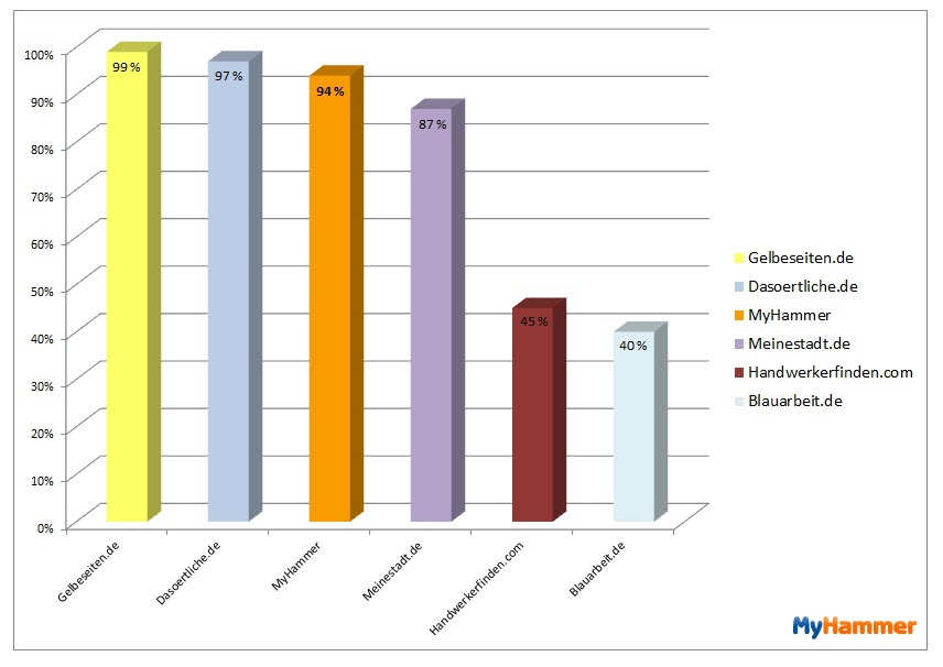 20120824-markenbekanntheit-fuer-hw-im-....jpg