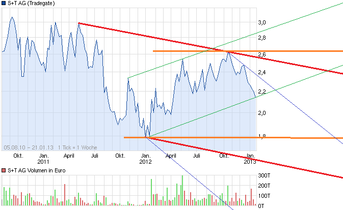 chart_3years_stag4.png