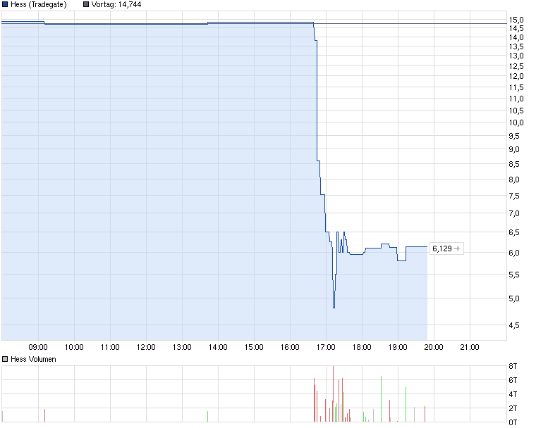 chart_intraday_hess.png