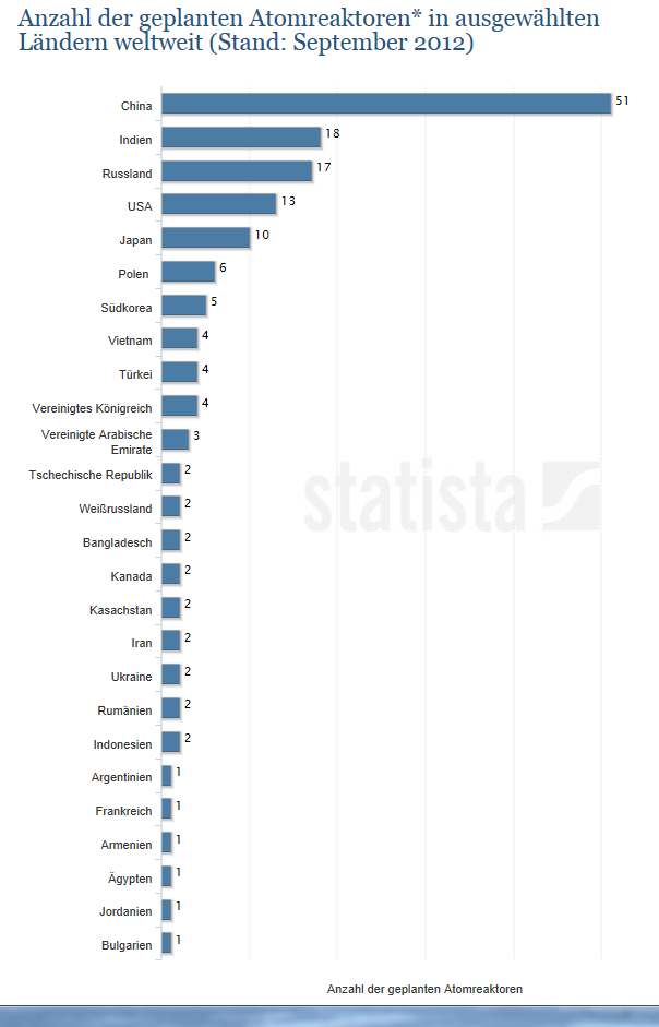 akws_weltweit_in_planung.png