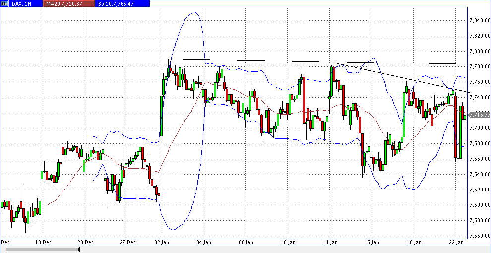 dax_60er.gif