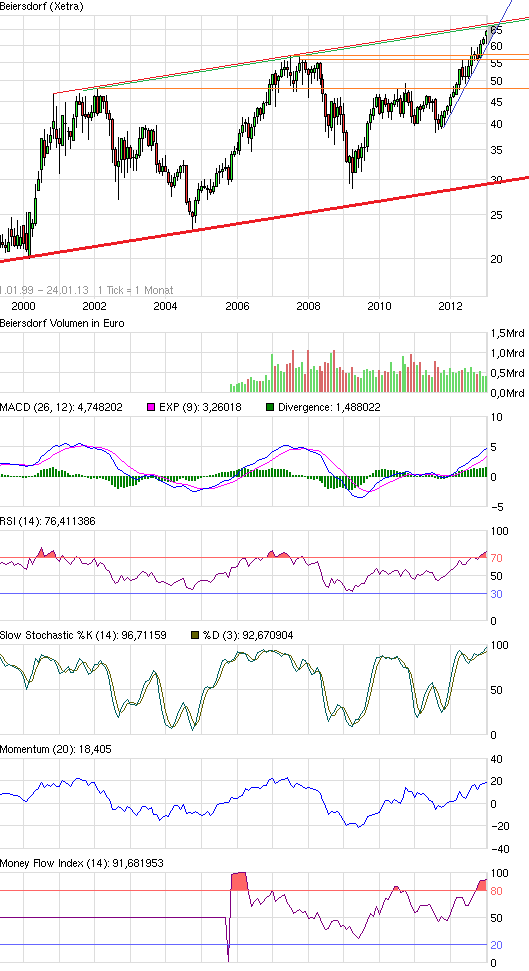 chart_free_beiersdorf14j.png