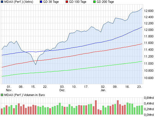 chart_quarter_mdaxperformance.png