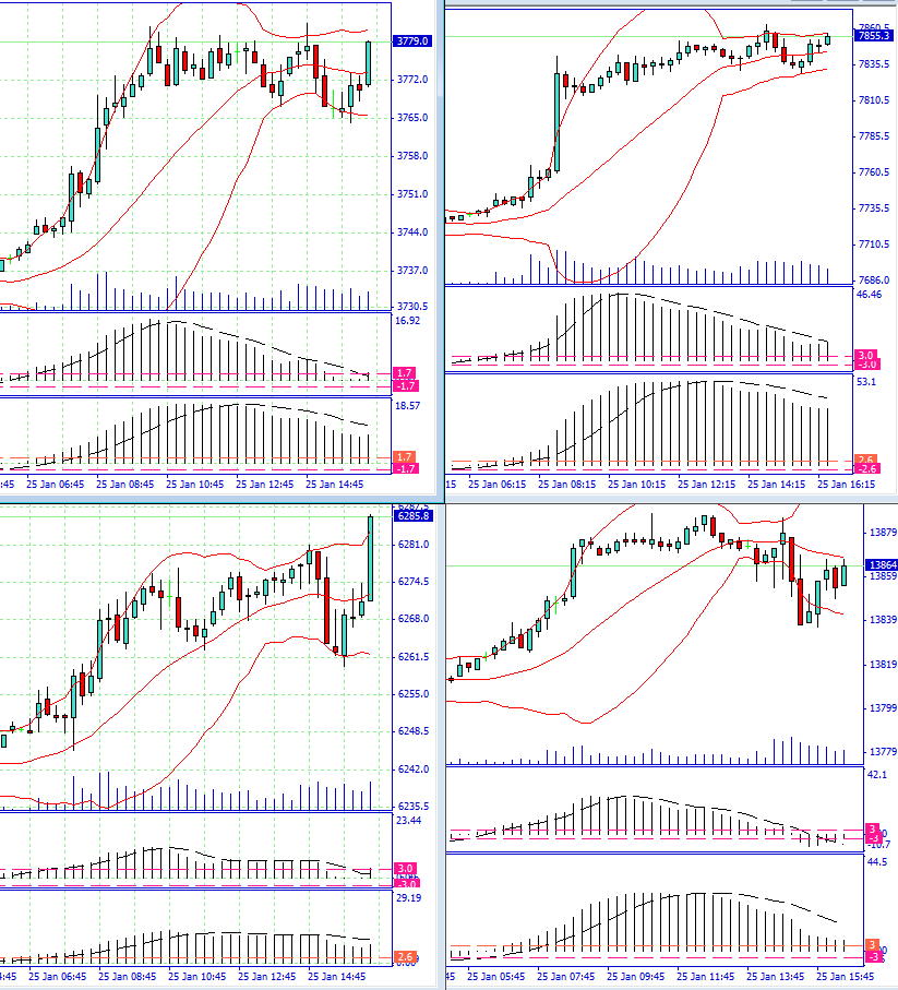 dax_dow_ftse_cac_im_15_min_tf.jpg