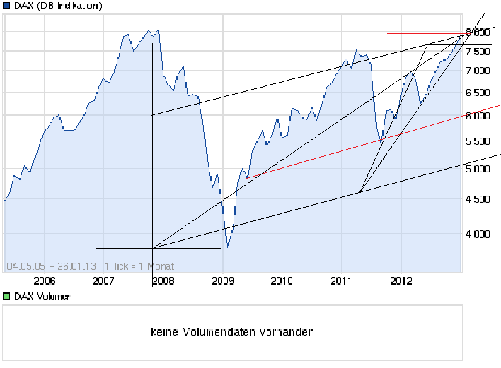 chart_all_dax.png