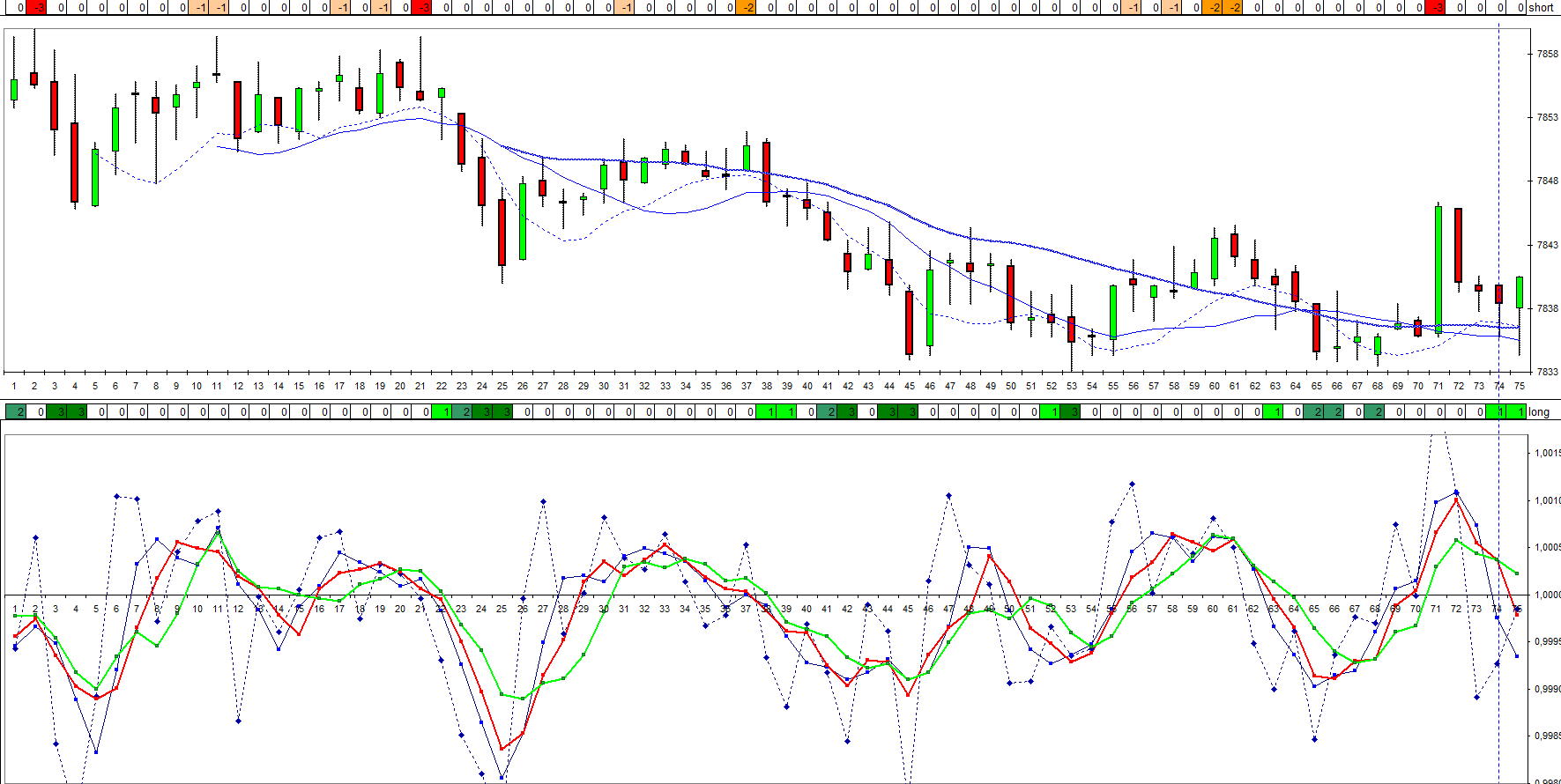 dax_2_5_minuten-chart.jpg