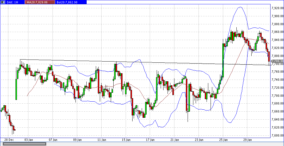 dax_60er.gif