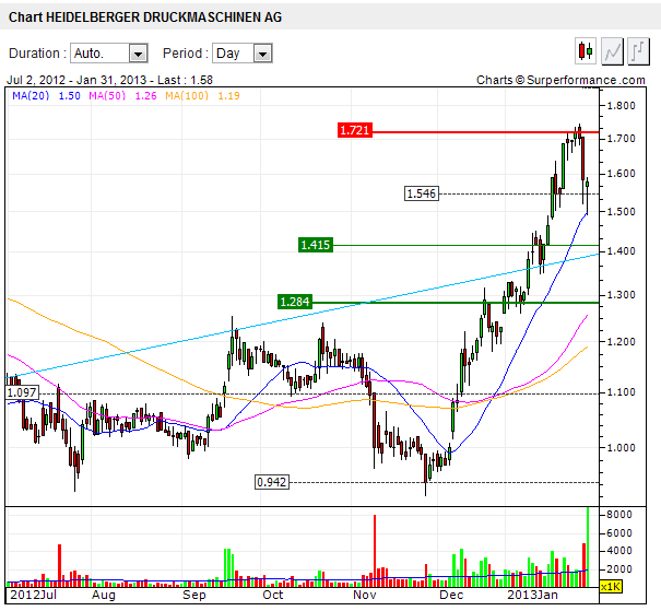 chart-heidelberger.png