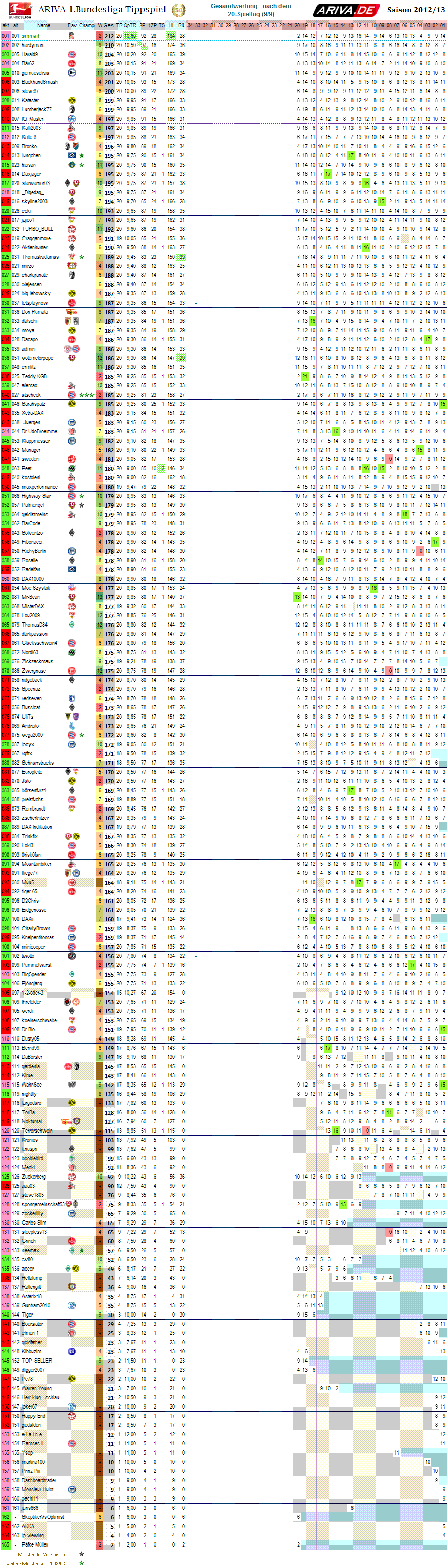 1bl_gesamtwertung_20.png