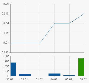 chart.png