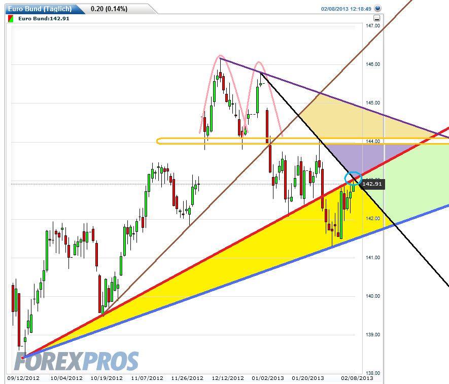 euro_bund(taeglich)20130208121928_.png