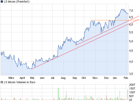 chart_year_lstelcom.png