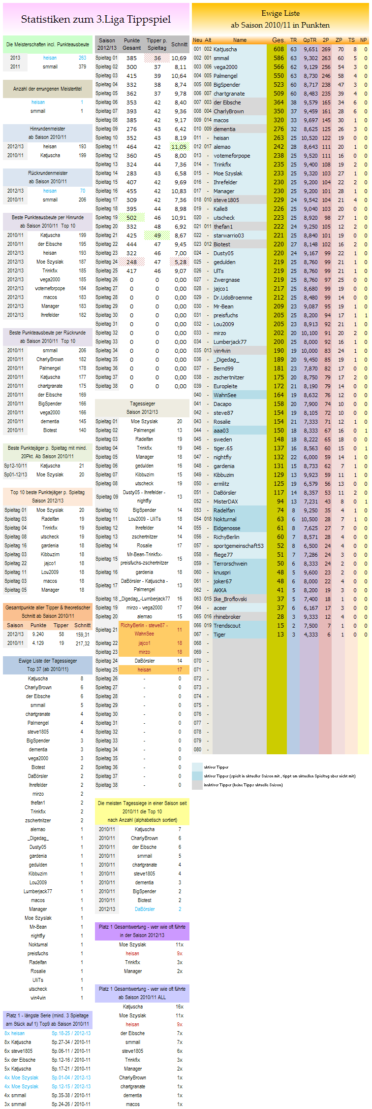 statistikblock_liga3.png