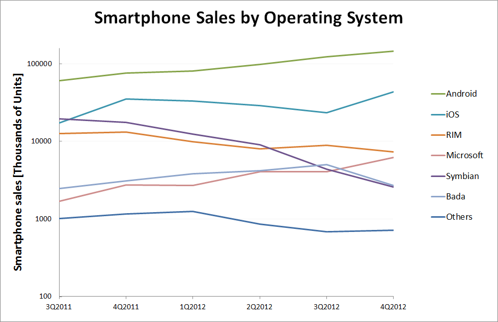 2013-nokia-sales.png