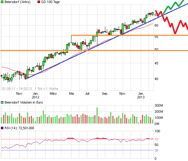 chart_free_beiersdorf3.png