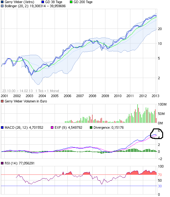 chart_all_gerryweber.png