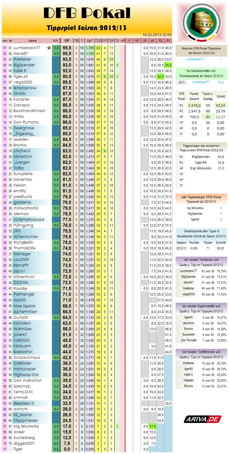 gesamtwertung-r04.png