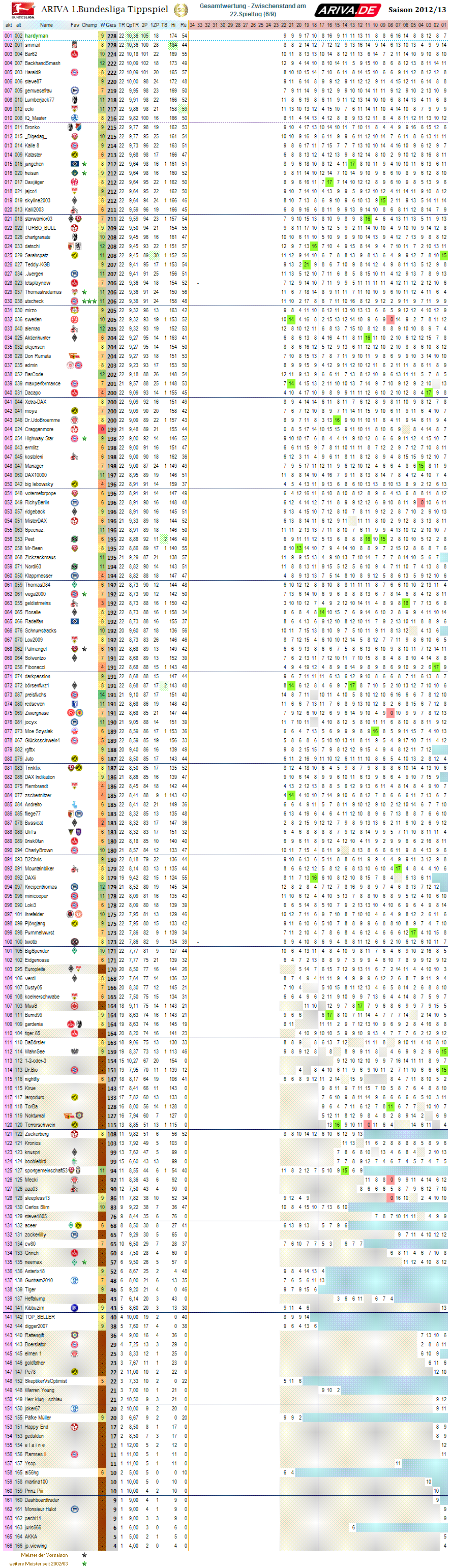 1bl_gesamtwertung_22.png