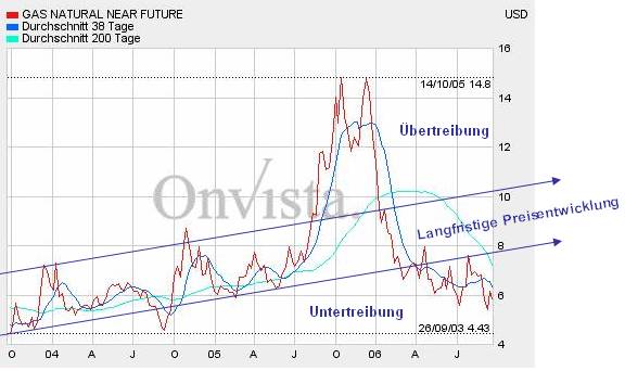 NatGasPreis.jpg