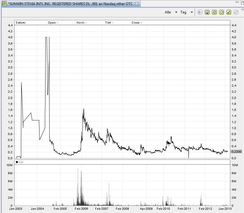 allzeit-chart.jpg