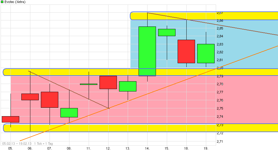 chart_evotec.png