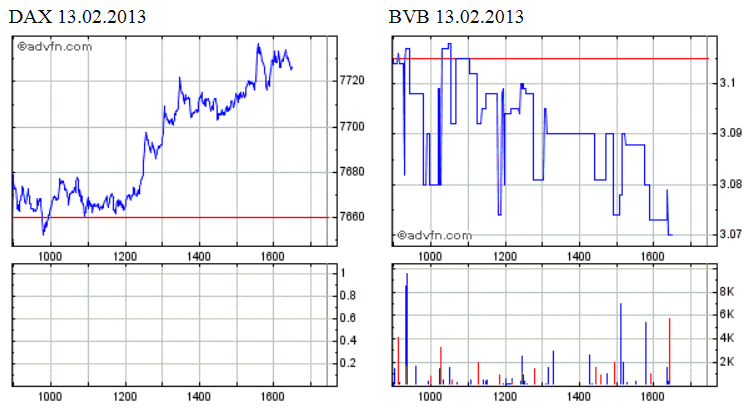 dax-bvb-2013-02-13.gif