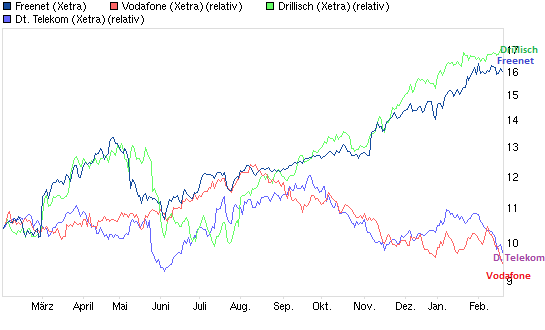 chart_year_freenet.png