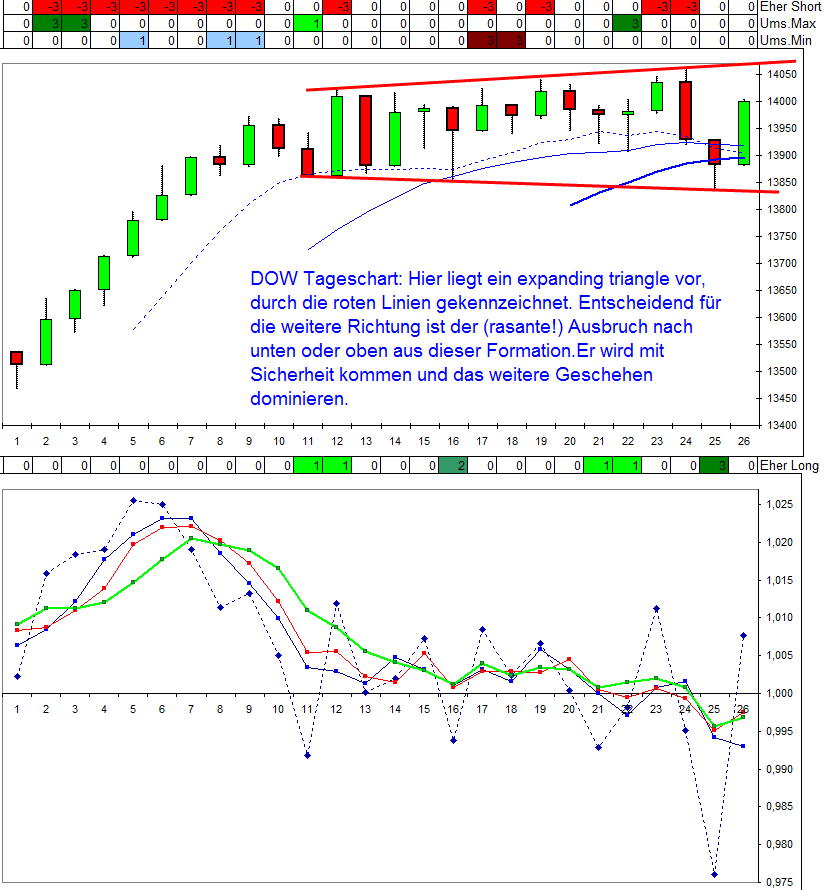 dow_tageschart.jpg