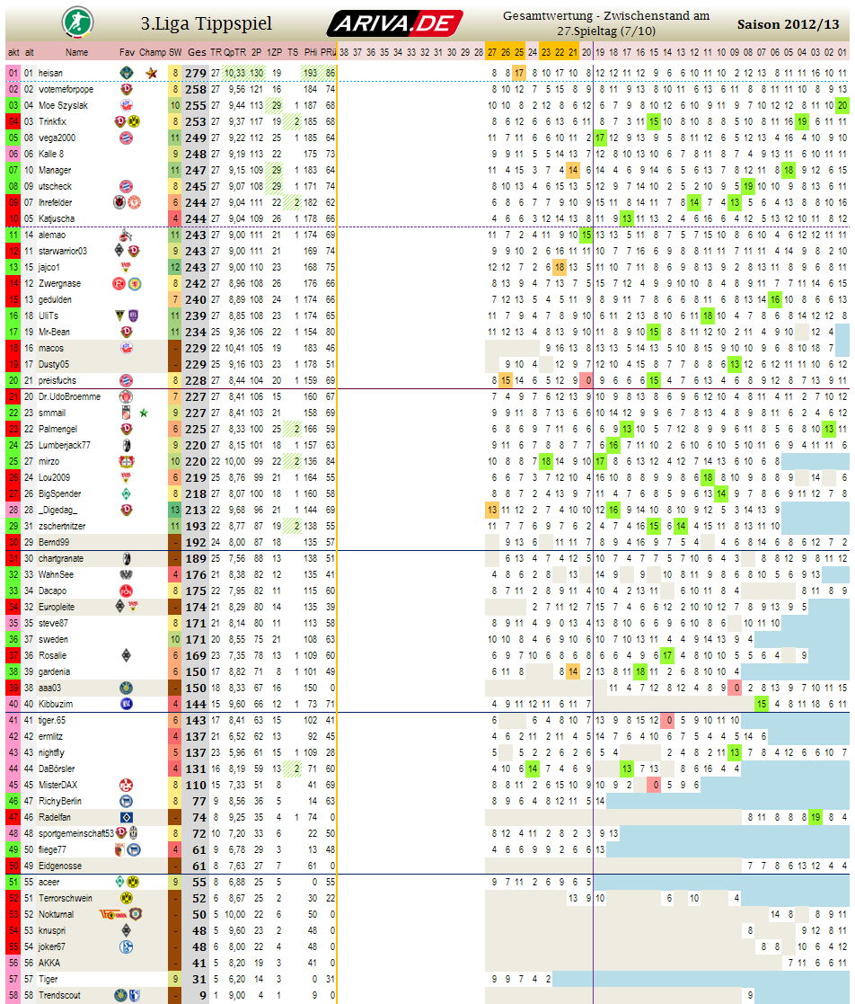 liga3_gesamtwertung_-_27.png
