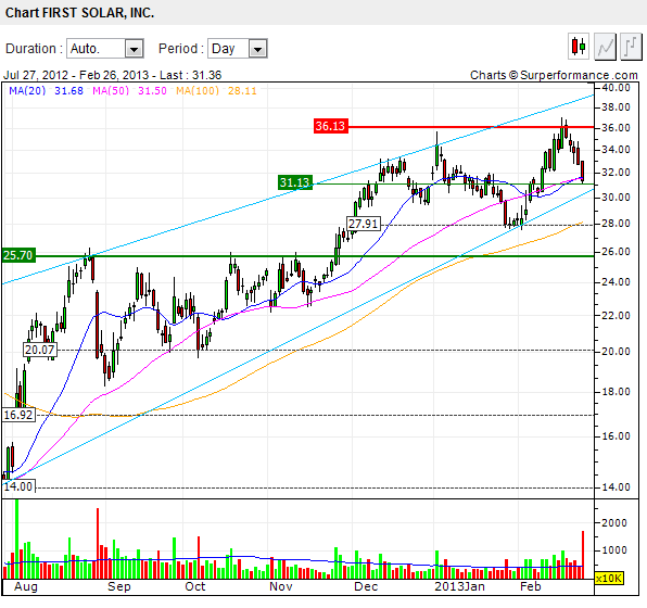 chart-first_solar.png