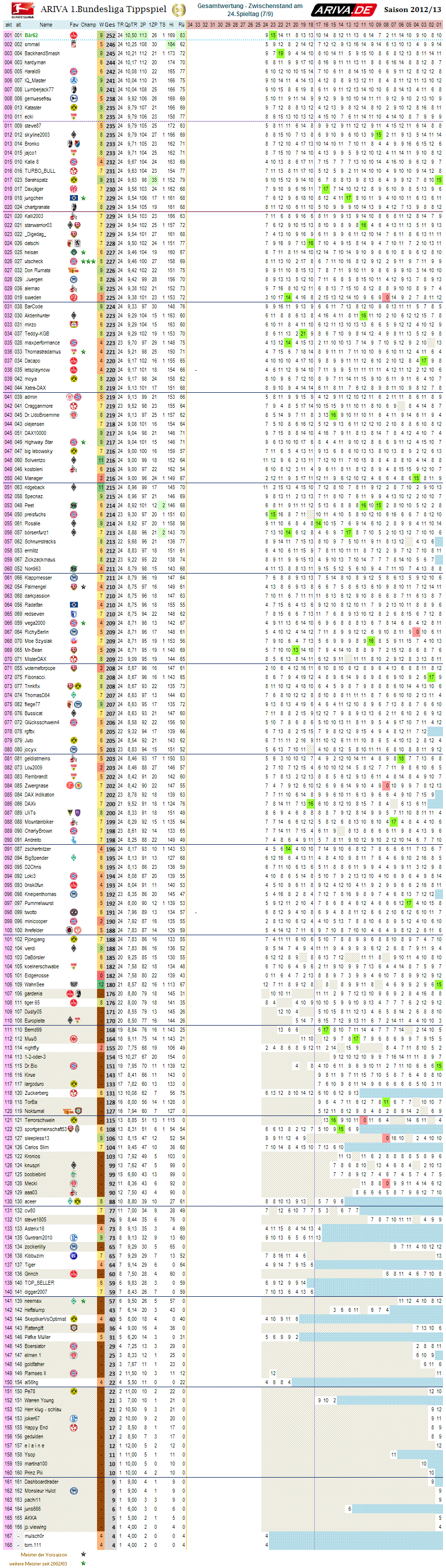 1bl_gesamtwertung_24.png