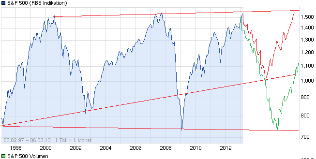 chart_all_sp500_(2).png